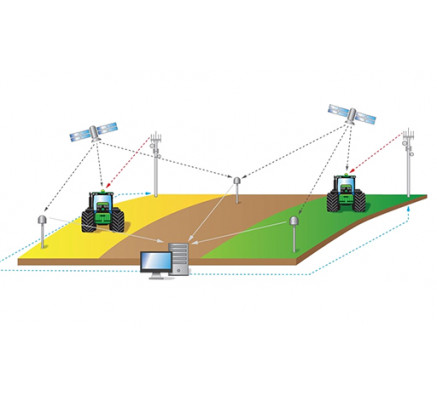 Базовая станция RTK